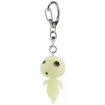 Keyrings